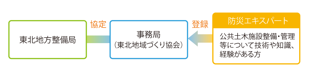 hЃGLXp[g - 